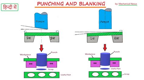 punching sheet metal|blanking operation in sheet metal.